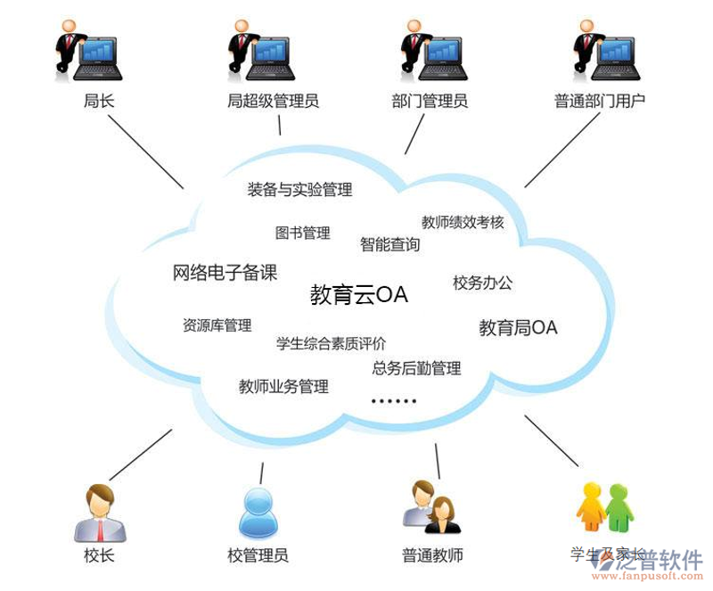 工具推荐类:深度解析国内顶尖的教育工具——尚雅国际学校