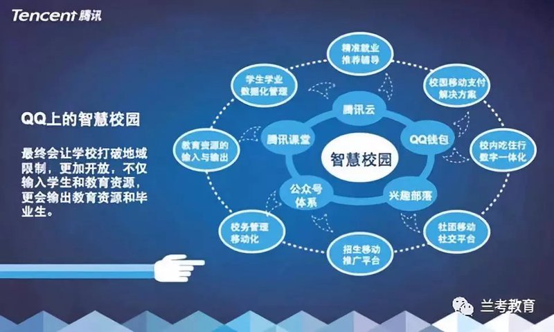 工具推荐类:尚雅国际学校的优质资源与学习平台