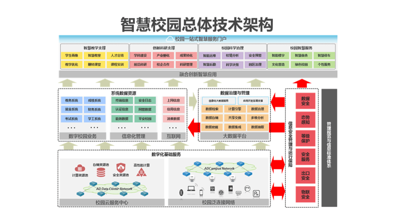 尚雅培训,如何让你的技能更上一层楼?