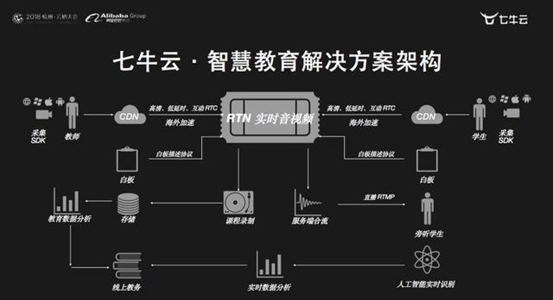 合肥尚雅教育科技有限公司官方网站推荐