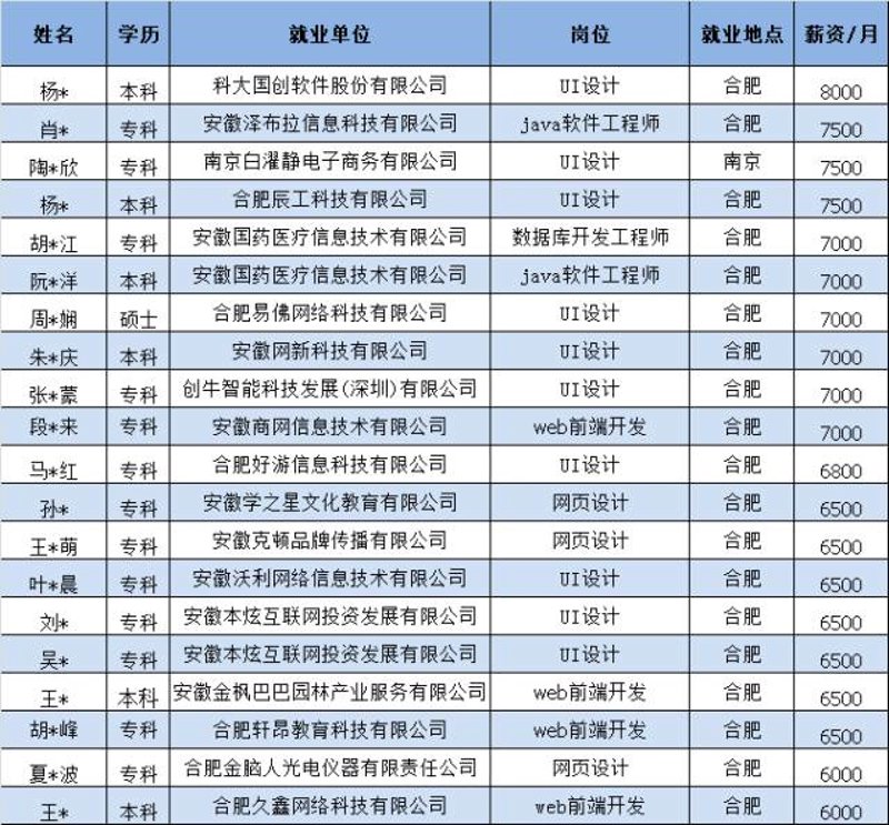 工具推荐类:合肥尚雅教育科技有限公司为家长精选五大实用资源